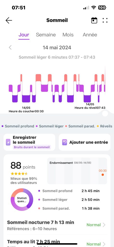 Sommeil Huawei Health