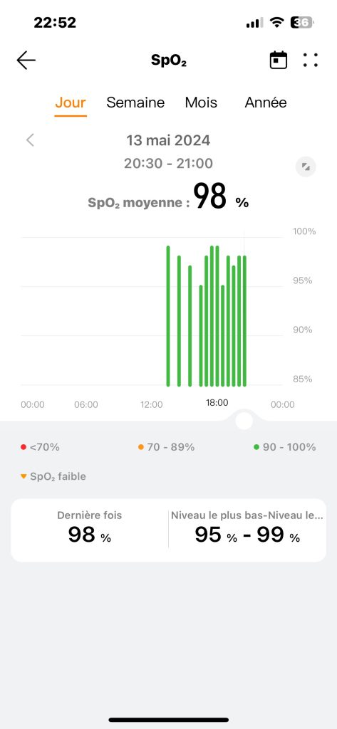 SpO2 Huawei Health