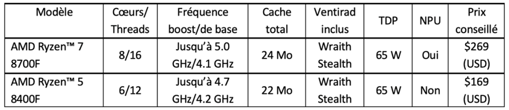 tableau 8000F performances amd