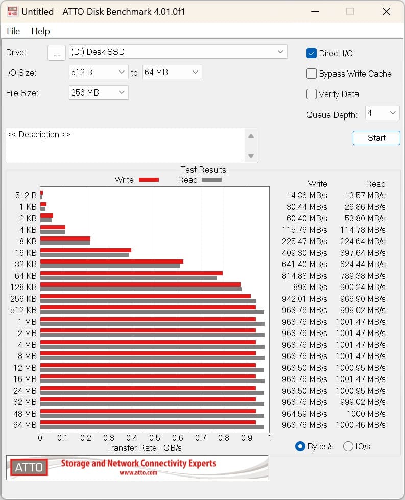 test sandisk desk drive avis 1