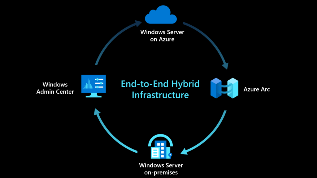 windows server azure