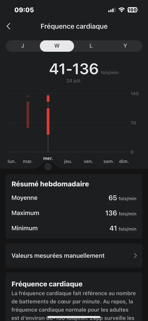 Fréquence cardiaque Amazfit T Rex Ultra