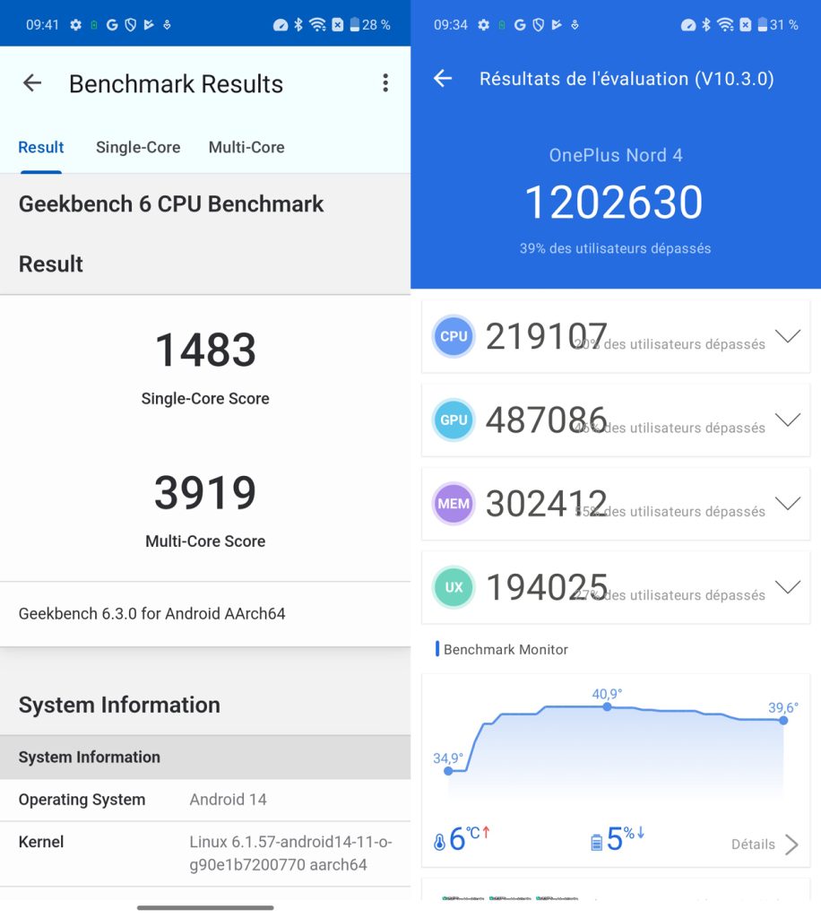 benchmarks oneplus nord 4 avis 1