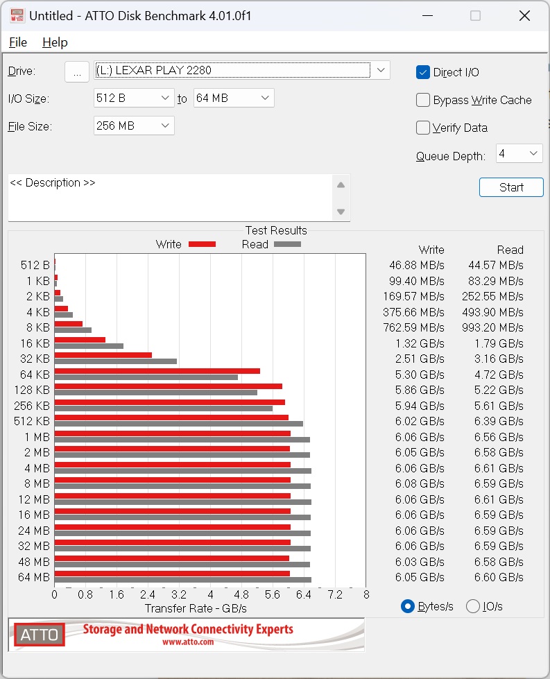 test lexar play 2280 performances