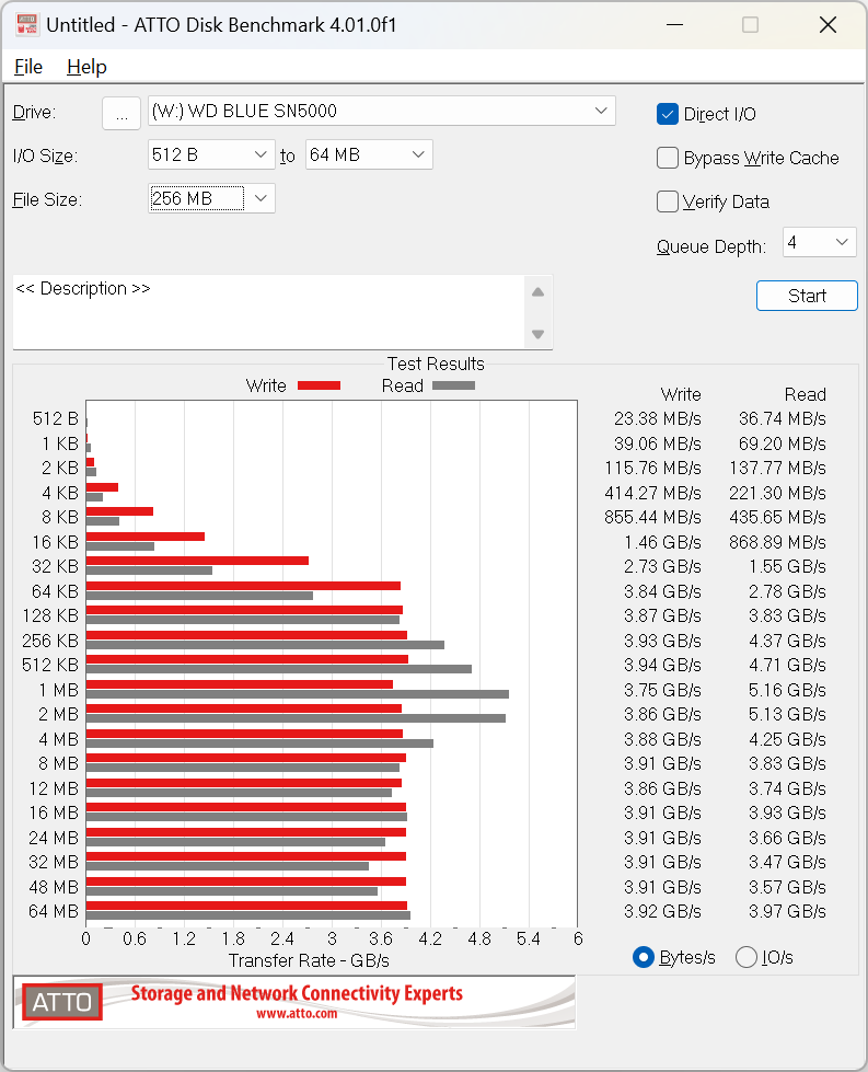 test performances wd blue sn5000