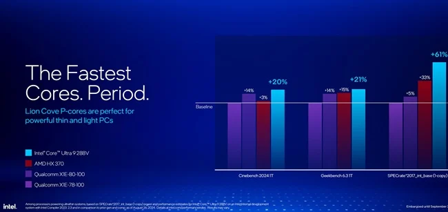 intel core ultra 200v performances