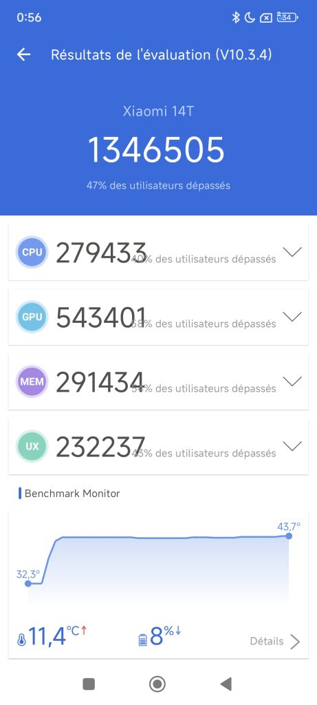 test antutu xiaomi 14t