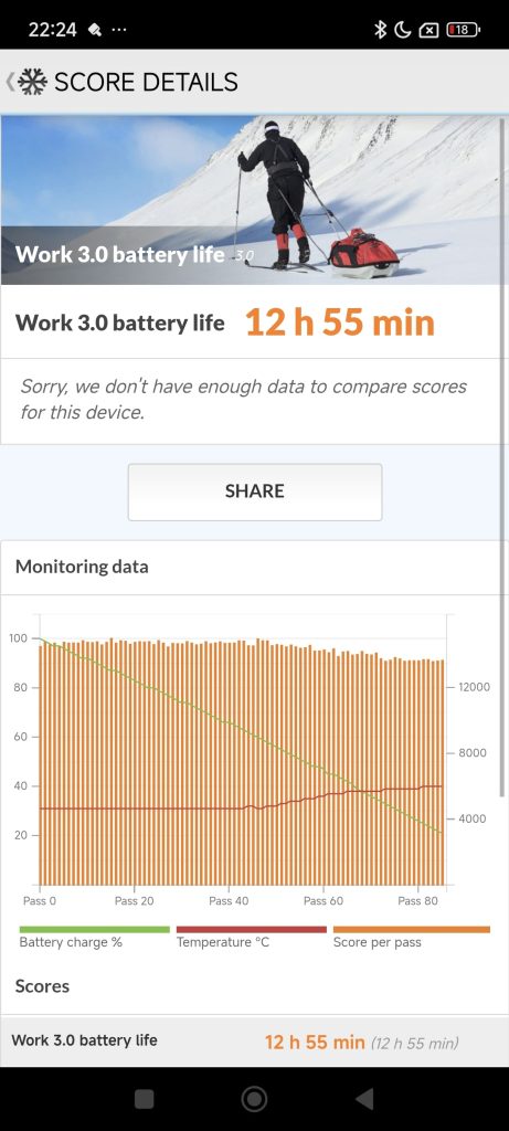 test autonomie xiaomi 14t