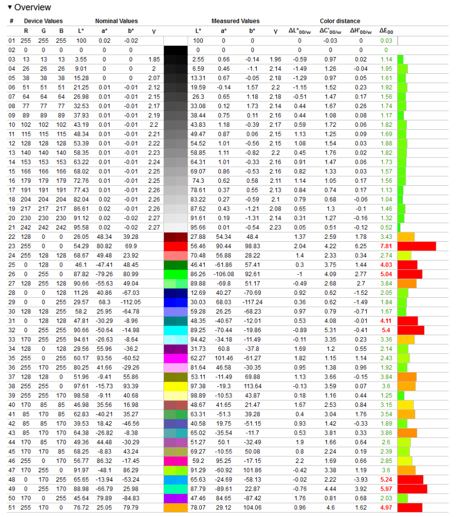 test calibration viewsonic xg272 1k oled (1)