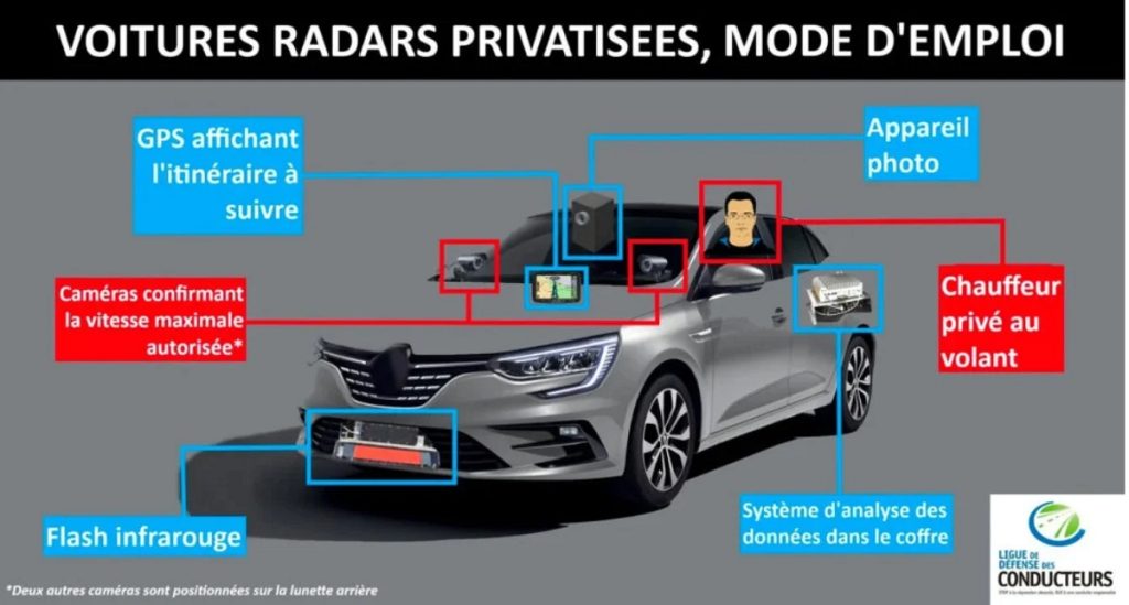 Voiture radar