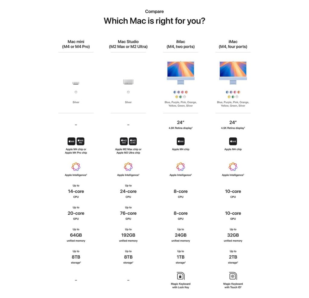 mac mini m4 configurations amazon