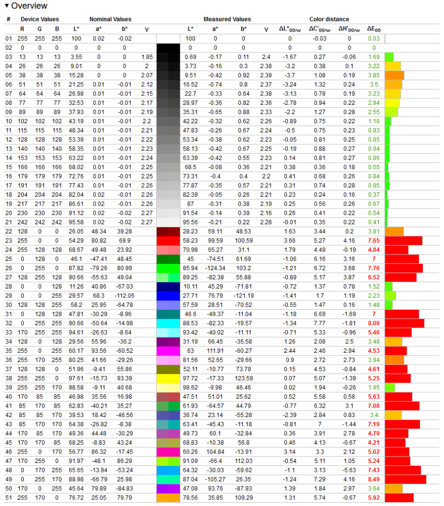 test calibration philips evnia m2c 8900 (3)