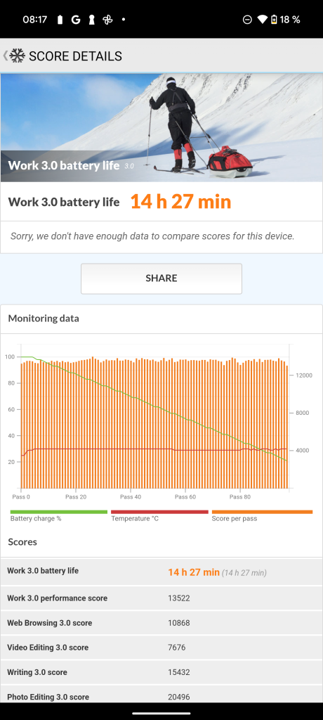 test google pixel 9 pro xl batterie