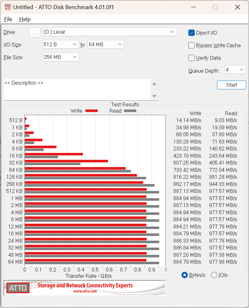 test lexar go sl400 atto