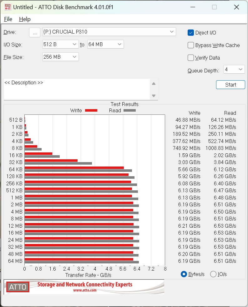 atto crucial p310 benchmark