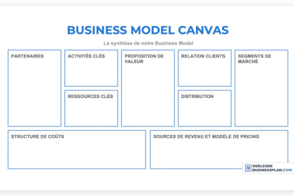 business mode canvas