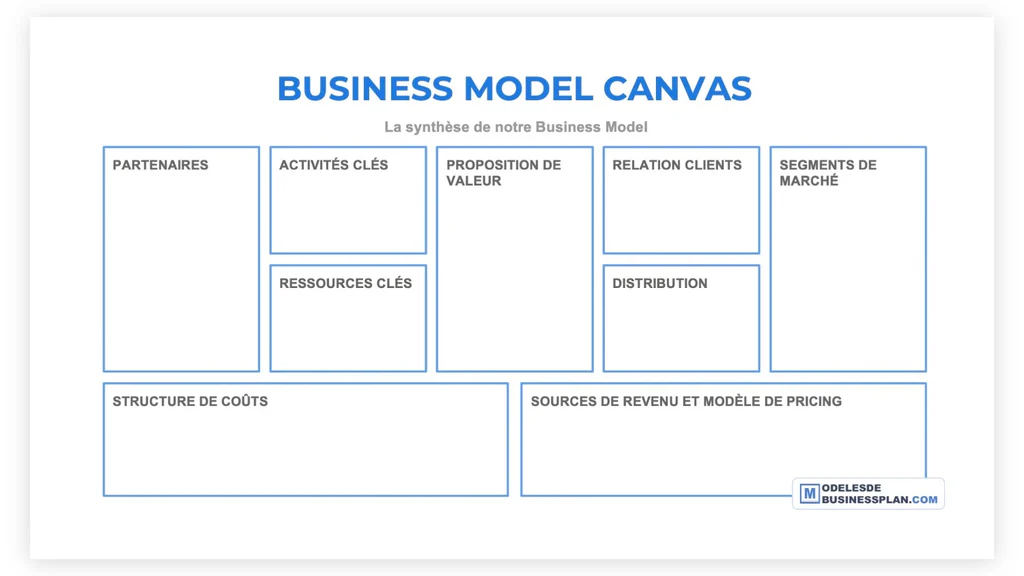 business mode canvas