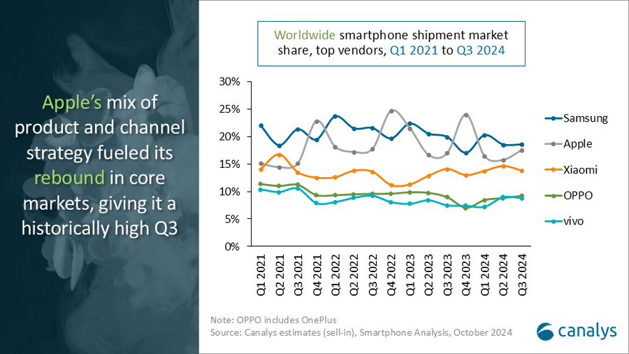 etude remontee marche smartphones (1)