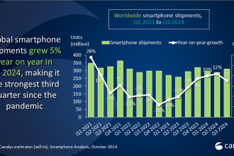 etude remontee marche smartphones (2)