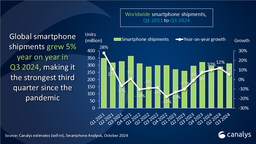 etude remontee marche smartphones (2)