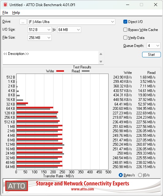 test owc atlas ultra atto