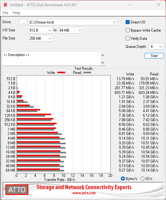 atto benchmark pny cs3150