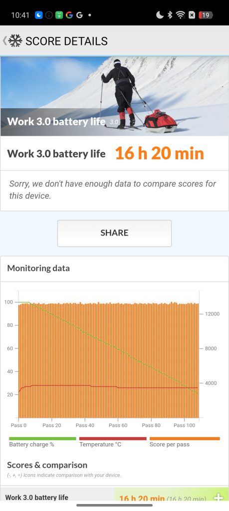 benchmark oppo reno 12 pro test (1)