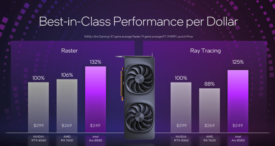 intek arc cartes graphiques raytracing