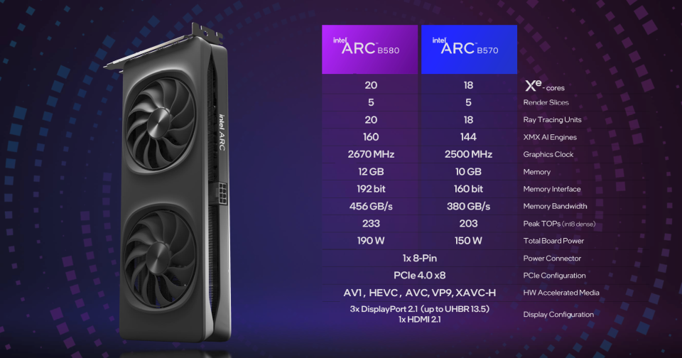 intel arc b580 performance caracteristiques