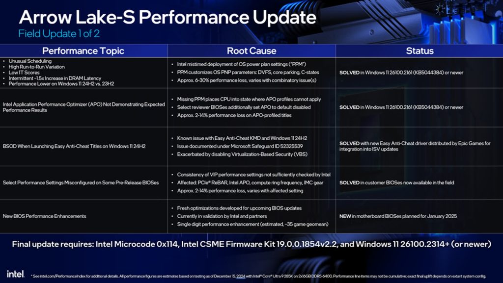 intel repare probleme processeurs alder lake