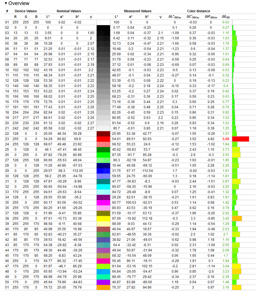 test Iiyama G Master GCB3481 WQSU calibration (2)