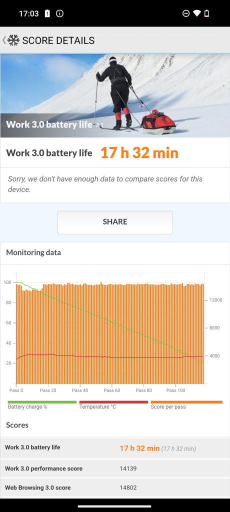 test nothing phone 2a plus performances benchmark (1)