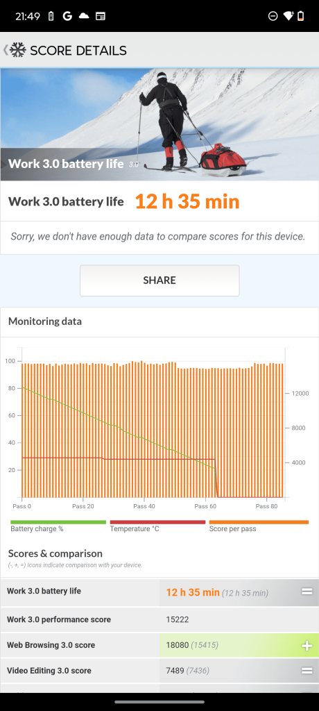 test performances interface motorola edge 50 neo (5)