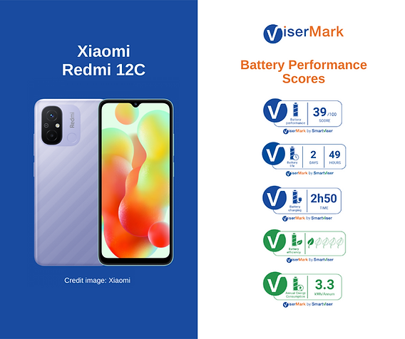 découvrez comment xiaomi optimise l'autonomie de ses appareils avec des technologies innovantes et des fonctionnalités avancées, pour une expérience utilisateur prolongée et sans interruption.