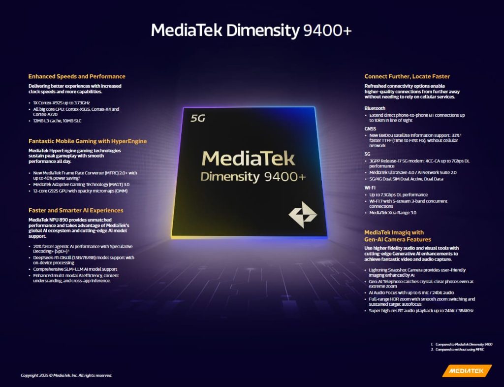 mediatek dimensity 9400 plus(1)