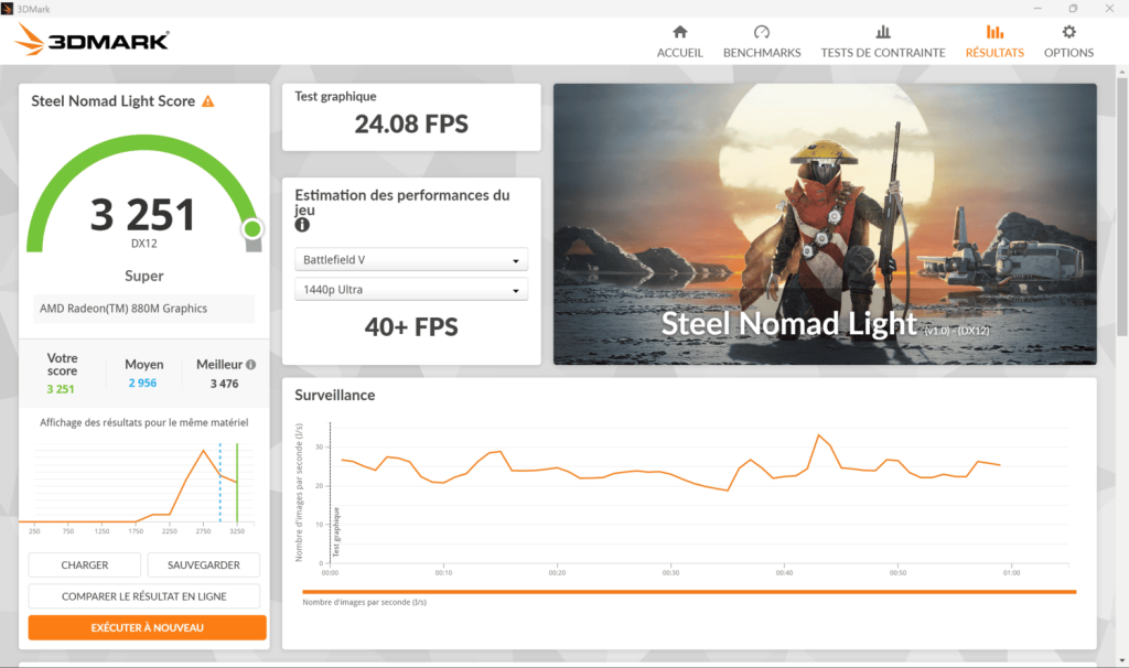 benchmark lenovo yoga 7 14asp9 (3)