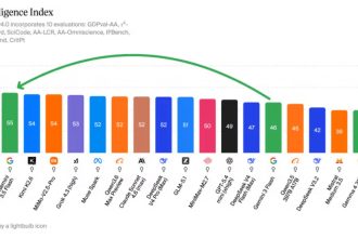 Gemini 3.5 Flash intelligence versus coût graphique comparatif IA 2025