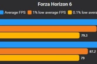 Forza Horizon 6 menu paramètres graphiques PC résolution anti-aliasing réglages vidéo