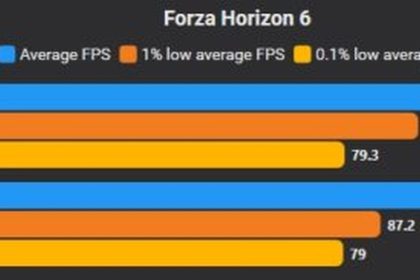 Forza Horizon 6 menu paramètres graphiques PC résolution anti-aliasing réglages vidéo