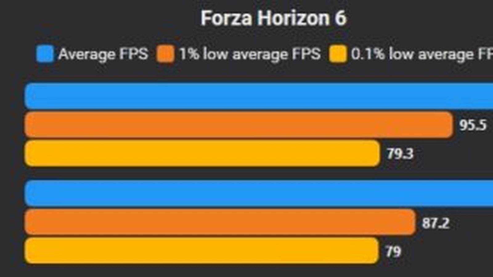 Forza Horizon 6 menu paramètres graphiques PC résolution anti-aliasing réglages vidéo