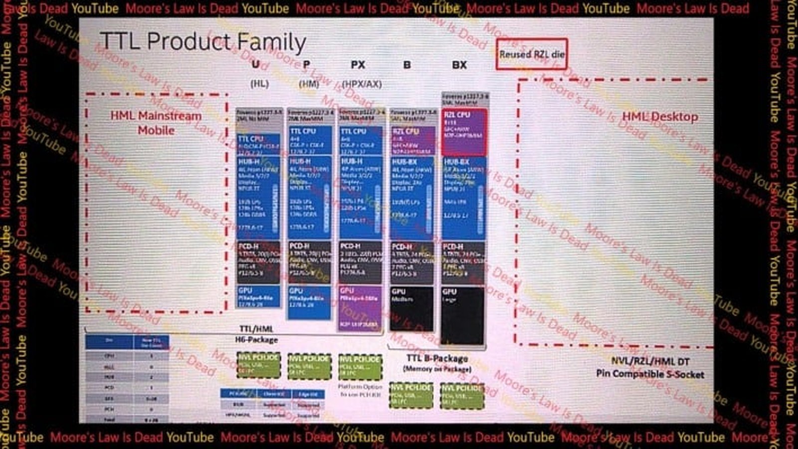 Fuite Intel Titan Lake TTL Product Family - roadmap processeurs mobiles desktop